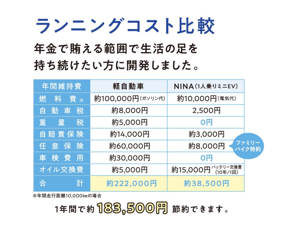 ランニングコスト比較